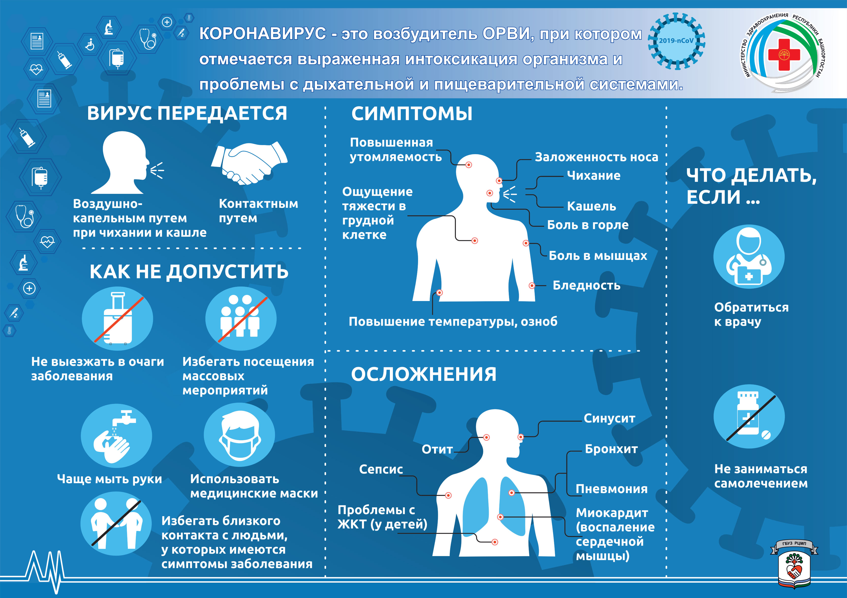 Симптомы коронавируса и симптомы ОРВИ